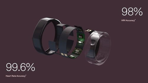 约合1900元，Oura 3智能戒指发布 全天候心率与温度监测新体验